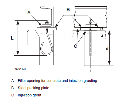 Arrangement and Planning, Volvo Diesel Engine Room