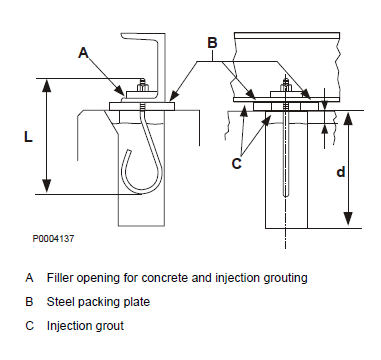 Volvo Diesel Engine Arrangement and Planning