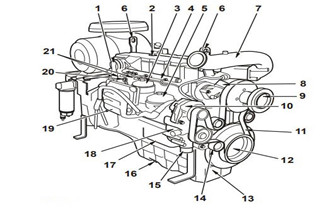 Volvo Power Generator TAD734GE Engine Maintenance