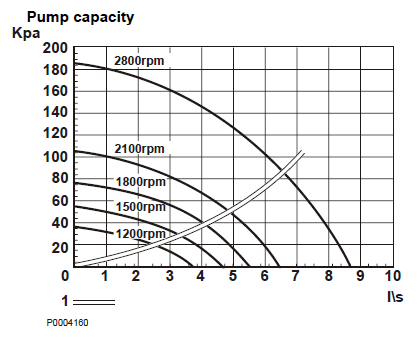 Cooling Water System of Volvo Diesel Engine