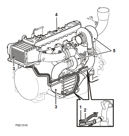 Volvo Diesel Engine Cooling System
