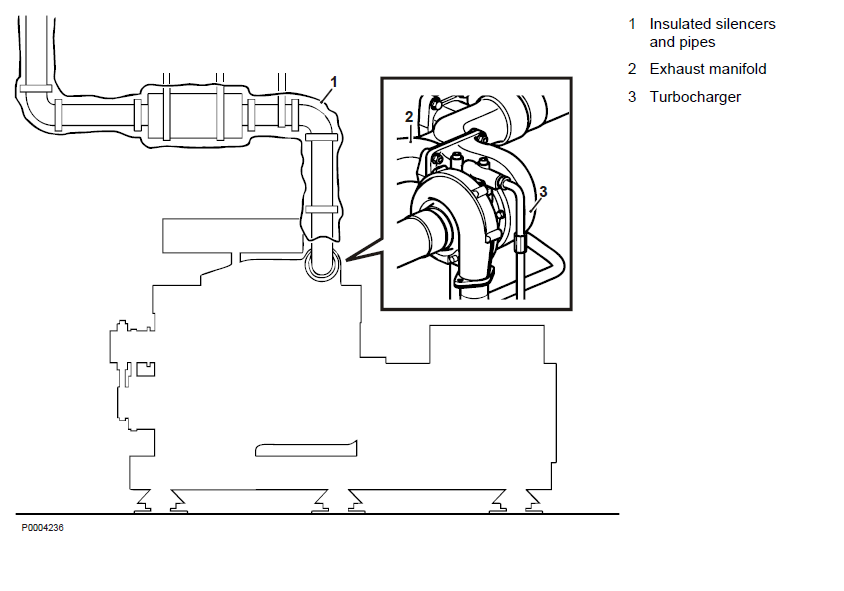 Volvo Engine Insulated Exhaust Systems