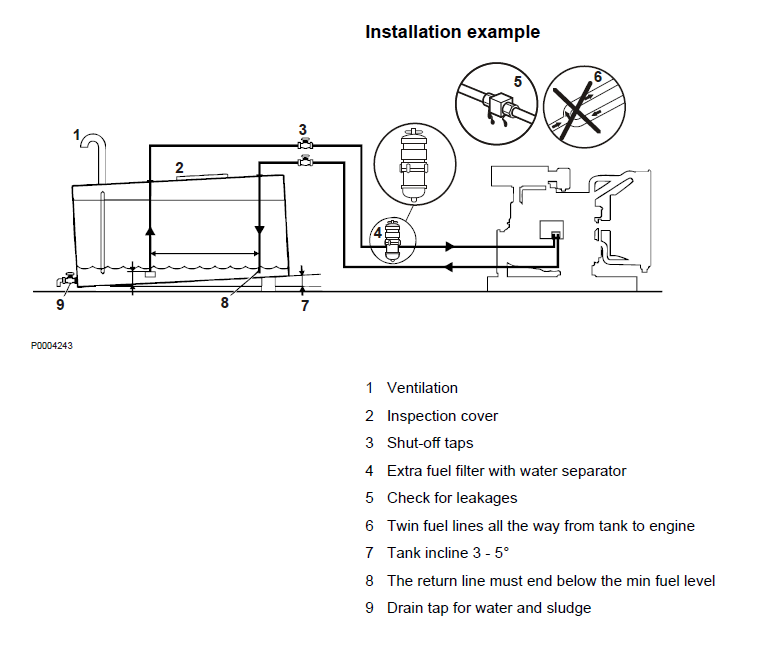 Volvo Penta Engine Fuel System