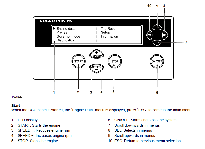 Volvo Engine Instruments and Controls