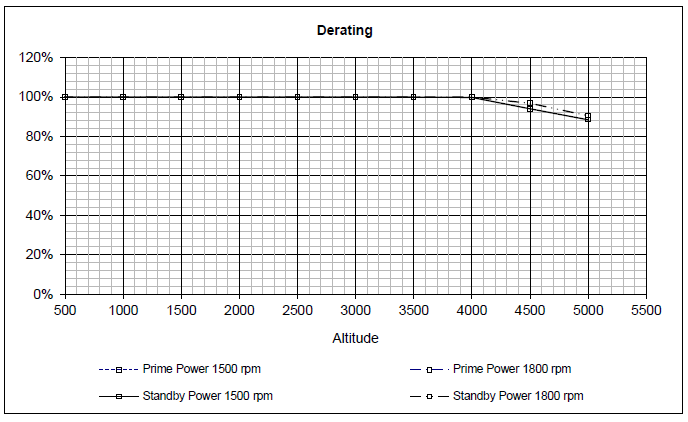 Volvo TAD750GE Diesel Engine Technical Data