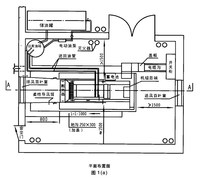 Volvo Diesel Generator Working Principle