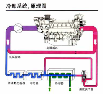 Special Technology Used in 16V165RQ Gas Engine
