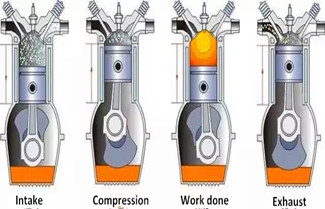 What Are the Engine Performance Parameters