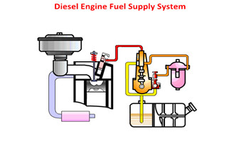 Five Major Systems of Diesel Engine