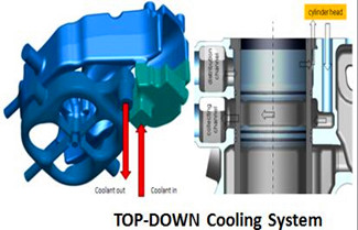 Introduction of Baudouin M Series Land Power Generator Product