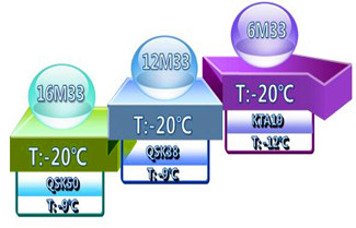 Baudouin Power Generation Product Characteristics
