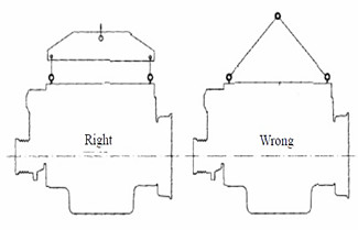 Installation and Use of Weichai Diesel Engine