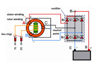 Generator Excitation System and Excitation Regulator