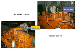Maintenance and Introduction of DCEC Cummins B series Diesel Engine