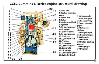 Do You Know CCEC Cummins N Series Diesel Engine?