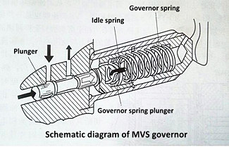 Working Principle of Cummins Generator Governor