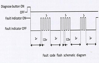 Common Trouble of Yuchai 4D24/4D24T Engine and Removal Methods