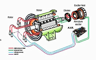 Electrical Faults of Leroy-Somer Alternator AVR R450