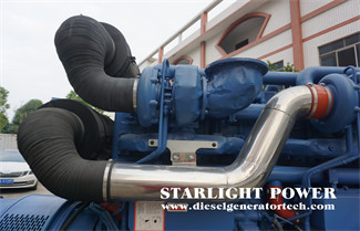 Working Principle of Four Stroke Diesel Engine of Generator Set